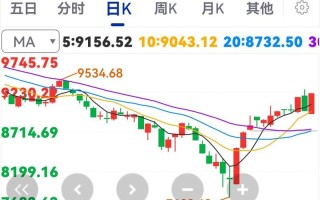 两会期间股市行情走势(两会期间股市行情走势如何)