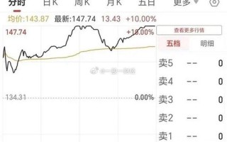 五粮液酒今日股市行情(五粮液酒股票价格今日行情)