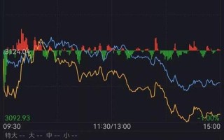 今日中国股市大盘多少点(今日中国股市大盘多少点开盘)