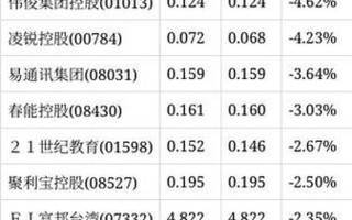 5月28号股市收盘价(5月28号股市收盘价格)