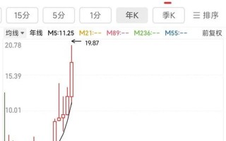 世界股市实时行情(世界股市实时行情最新消息)