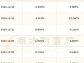 今日股市行情603081(今日股市行情603319)