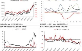 上海股市行情铅价(上海股市行情铅价走势)