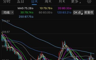 CRO股市行情最新消息(cro股市行情最新消息)