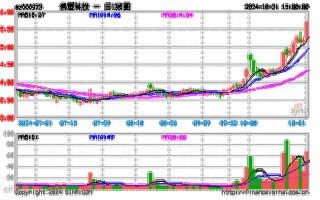 股市行情000973(股市行情000839)