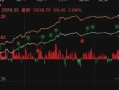 今天中国股市行情(今天中国股市行情最新消息指数是多少啊)