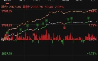 今天中国股市行情(今天中国股市行情最新消息指数是多少啊)