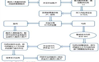 赤盈配资平台炒股技巧(赤盈配资平台炒股技巧与方法)