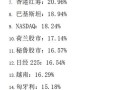 世界各国股市行情(世界各国股市行情一览表)