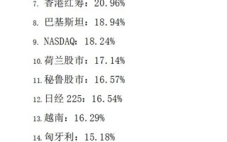 世界各国股市行情(世界各国股市行情一览表)