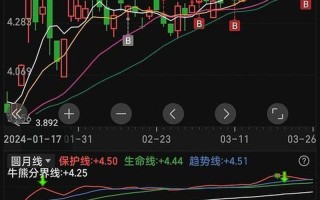 中国股市最新消息行情(中国股市最新消息行情走势)