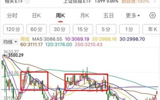 下周股市会大翻盘吗(下周股市会大翻盘吗为什么)