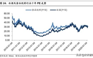 股票配资亏损如何计算(股票配资亏损如何计算收益)