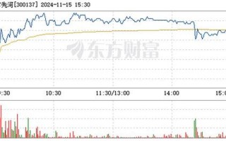 300137股市行情(300137股票行情)