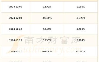 今天股市华安证券开盘不(华安证券今天大盘情况)