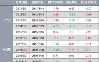 两会后股市行情(两会后股市行情怎么样)