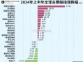 2024年4月股市行情(2024年4月股市行情好吗)