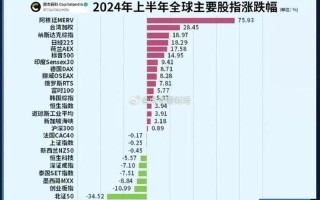 2024年4月股市行情(2024年4月股市行情好吗)