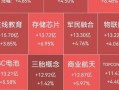 怎样把大盘资金流入股市(怎样把大盘资金流入股市中)