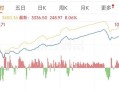 今天上午各股市收盘行情(今天上午股市收盘情况)