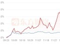 中国历史股市复盘记录(中国历史股市复盘记录最新)