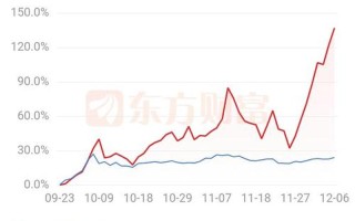 中国历史股市复盘记录(中国历史股市复盘记录最新)