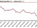 历史上的国债股市行情(历史国债发行利率表)