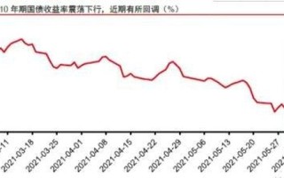 历史上的国债股市行情(历史国债发行利率表)