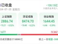 今日指数股市行情最新(今日指数股市行情最新消息新闻联播)