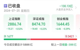 今日指数股市行情最新(今日指数股市行情最新消息新闻联播)