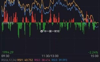 中国股市收盘评析(中国股市收盘评析最新)