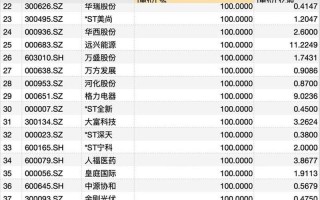 配资平台为什么要平仓(配资平台为什么要平仓股票)