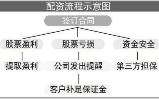 炒股配资平台牛壹佰服务好A(炒股配资平台牛壹佰服务好a)