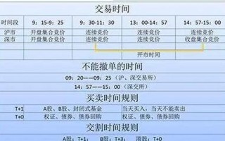 中国股市开盘时间和收盘时间(中国股市开盘时间和收盘时间是多少)