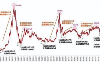 二零零七年三月股市行情(历年七月股市行情)