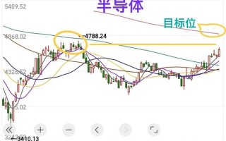 股市大盘跌破10日线(股市大盘跌破10日线的股票)