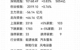 今天股市最新行情(今天股市最新行情最新消息)