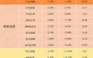 7月股市行情(7月底股市行情)