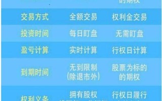 股票配资和期权什么意思(股票配资和期权什么意思区别)