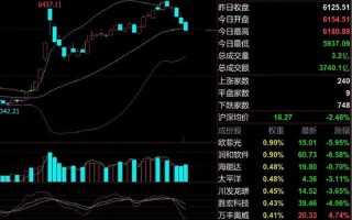 一周的股市最新行情图(一周股市行情走势图)