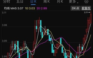 今日股市601618行情(今日股市行情601288)