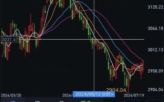 免费股市行情软件下载(免费股市行情软件下载手机版)