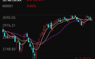 今日股市交易大盘走势(今日股市交易大盘走势预测)
