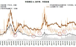 a股中金证券股市行情(a股中金证券股市行情分析)