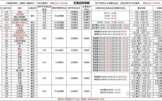 多少个股票可以配资(多少个股票可以配资公司)