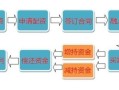 期货配资平台办案流程(期货配资平台办案流程视频)