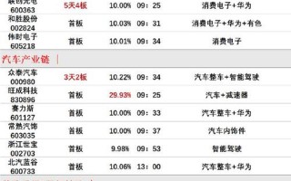 9月14日股市复盘收评(9月14日股市行情)