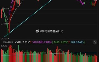 中国股市300指数行情(中国股市300指数行情走势图)