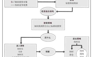 炒股配资平台操作(炒股配资平台操作流程图)