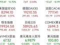 今晚美国股市行情实时行情(今晚美国股市行情实时行情最新)